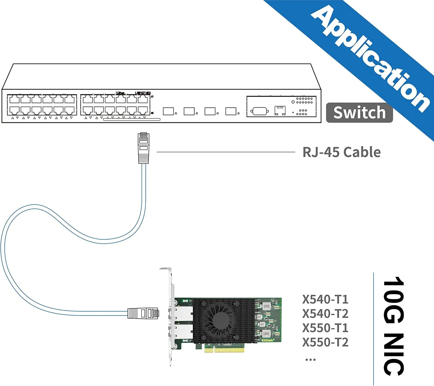 10Gtek 10Gb Dual RJ45 Port Network Card with X540 Controller, PCIe Ethernet LAN Adapter for Windows/Linux/ESX Servers, Compare to Intel X540-T2
