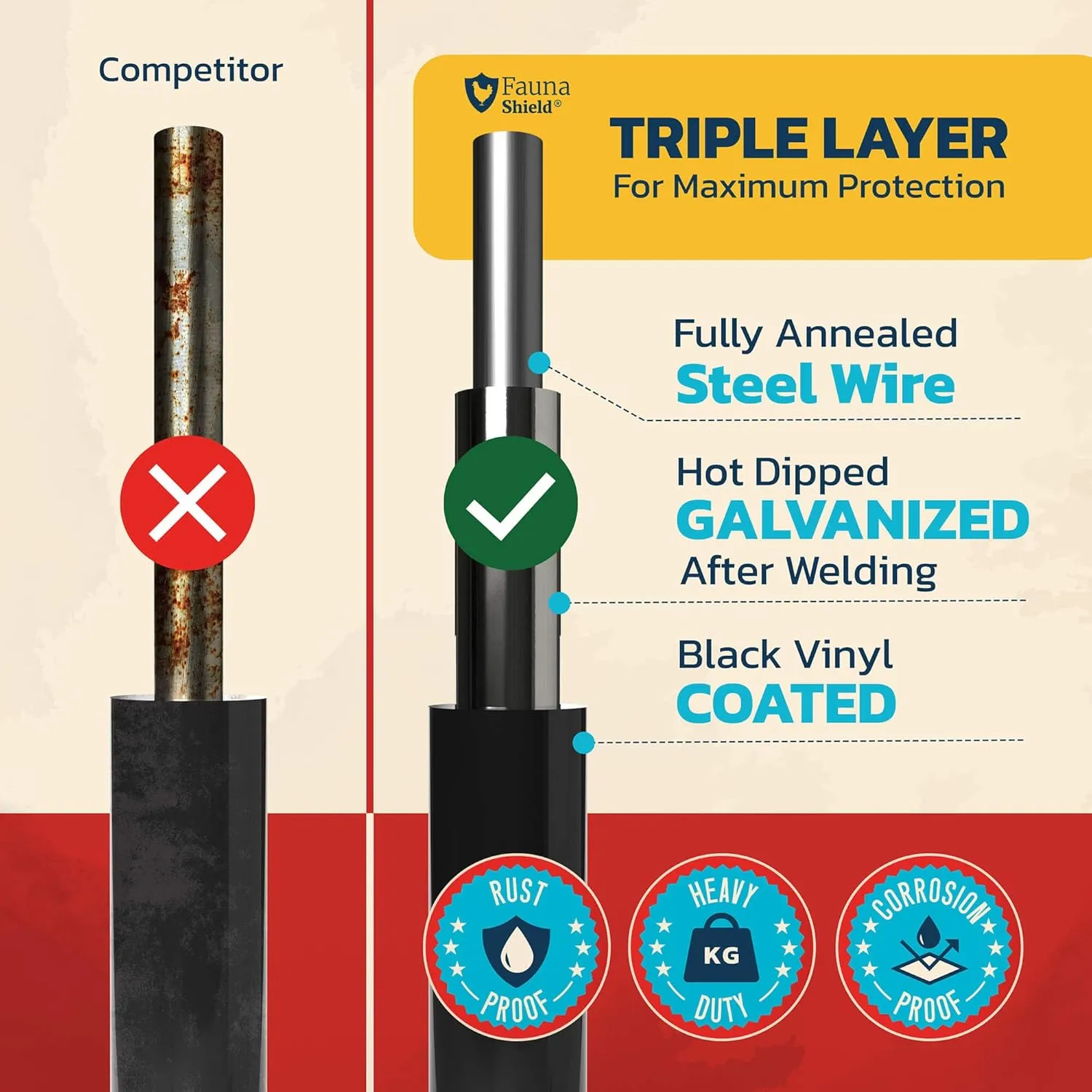 Hardware Cloth 1/4 inch 48" x 50 ft Mesh - 23 Gauges Black Vinyl Welded Wire Fencing - Chicken Wire Mesh Roll - Rodent & Snake PVC Coated Wire Fence Rolls - Gopher & Rabbit Wire by Fauna Shield