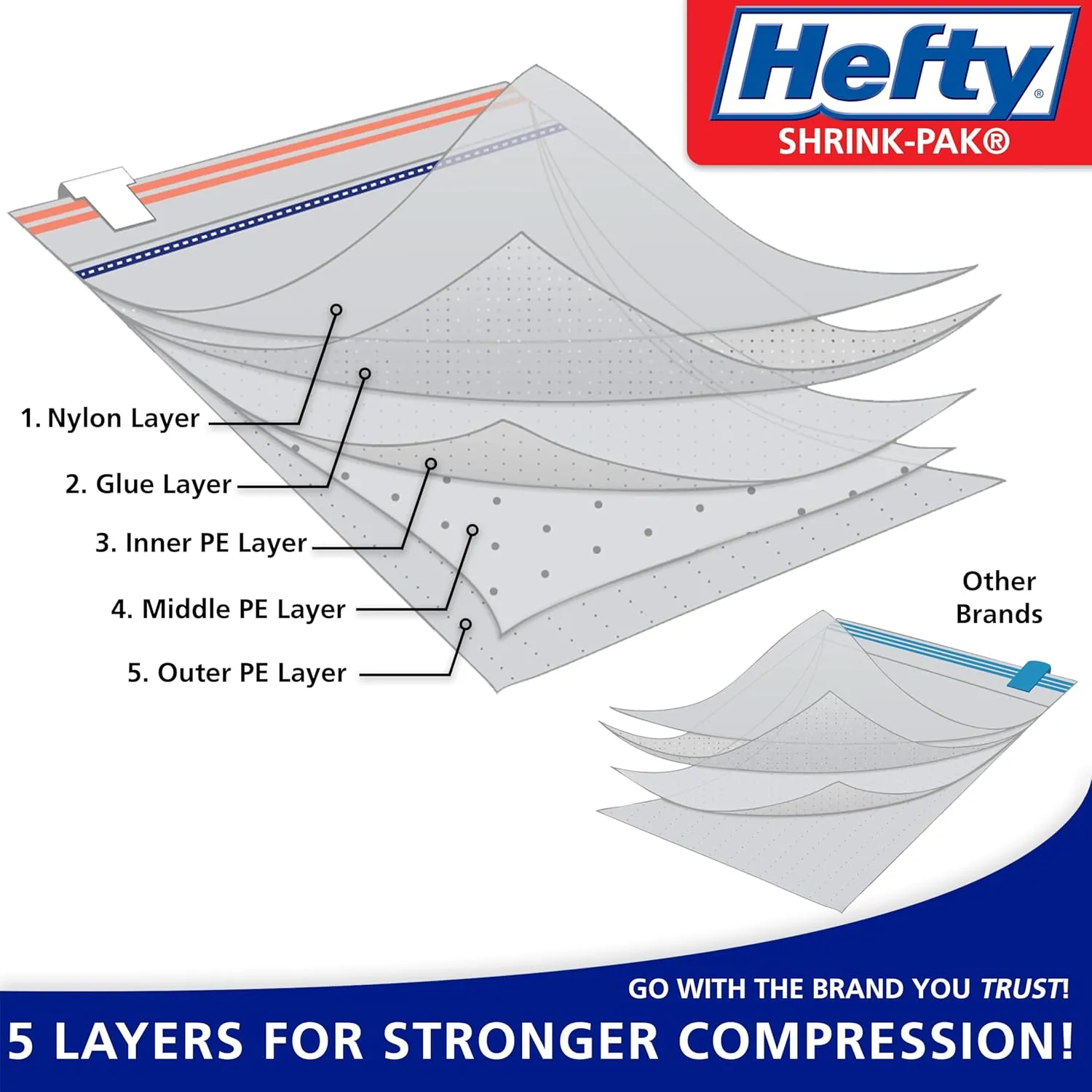 Hefty Shrink-Pak Vacuum Storage Bags - Space Saver for Under Bed Storage, Clothing and Comforters, Odor Resistant, 3X More Storage Space - 3 Large, 3 XL Bags