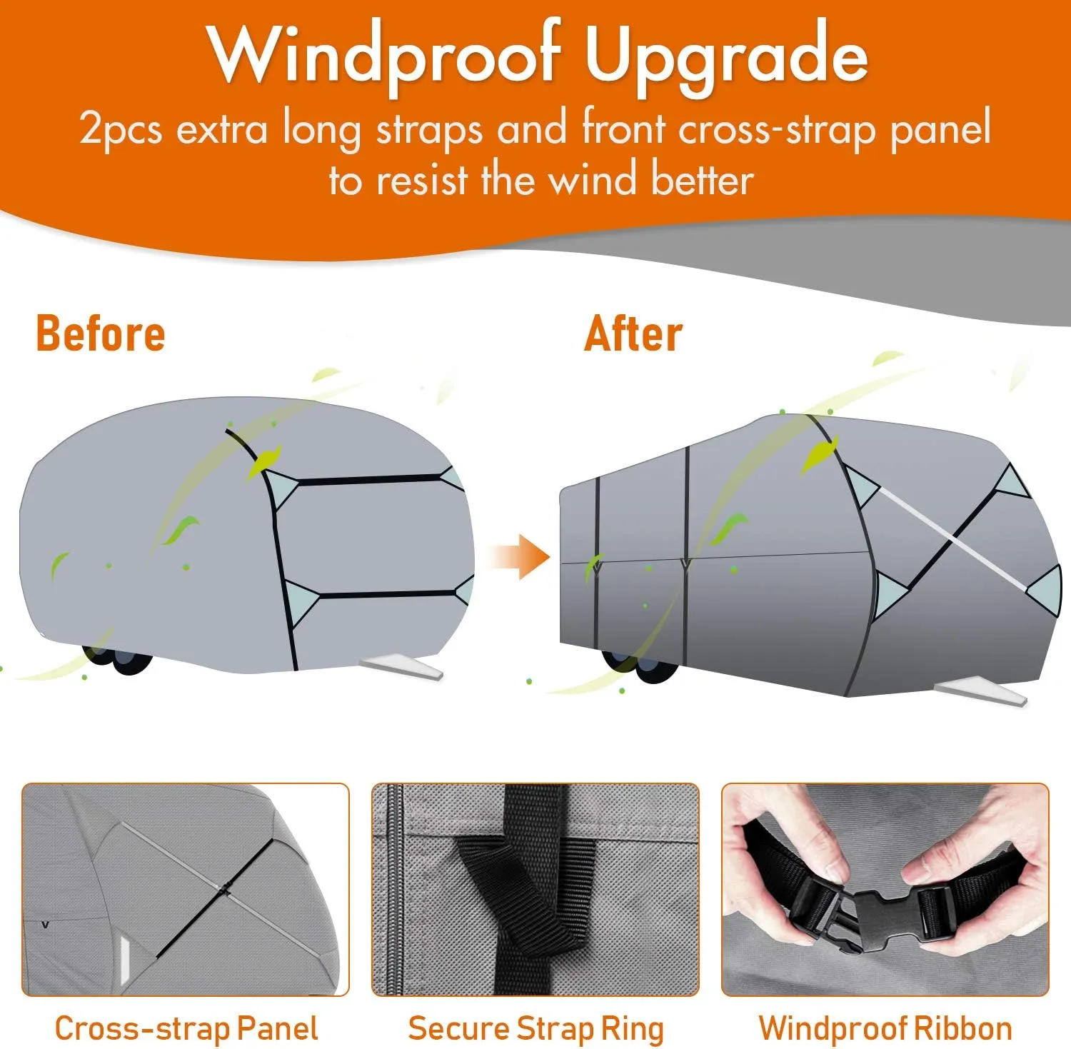 Leader Accessories RV Cover 20'-22' ft Travel Trailer Cover Windproof Extra Thick 5 Layers Upgraded Camper Cover with Tire Covers, Grey