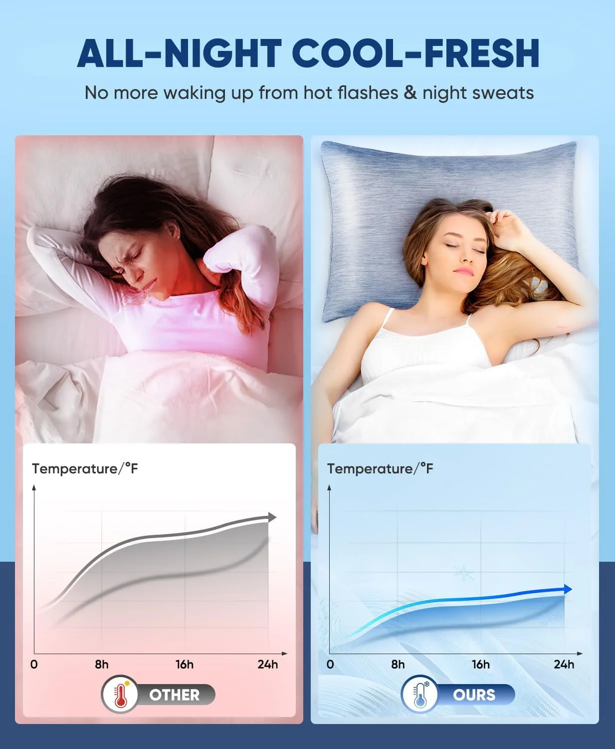 LUXEAR Cooling Pillow Cases King Size, 2 Pack Arc-Chill Cool Pillow Cases with Double-Side Design [Cooling & Cotton], Anti-Static, Skin-Friendly, Hidden Zipper Cold Pillow Cases for Hot Sleepers -Blue