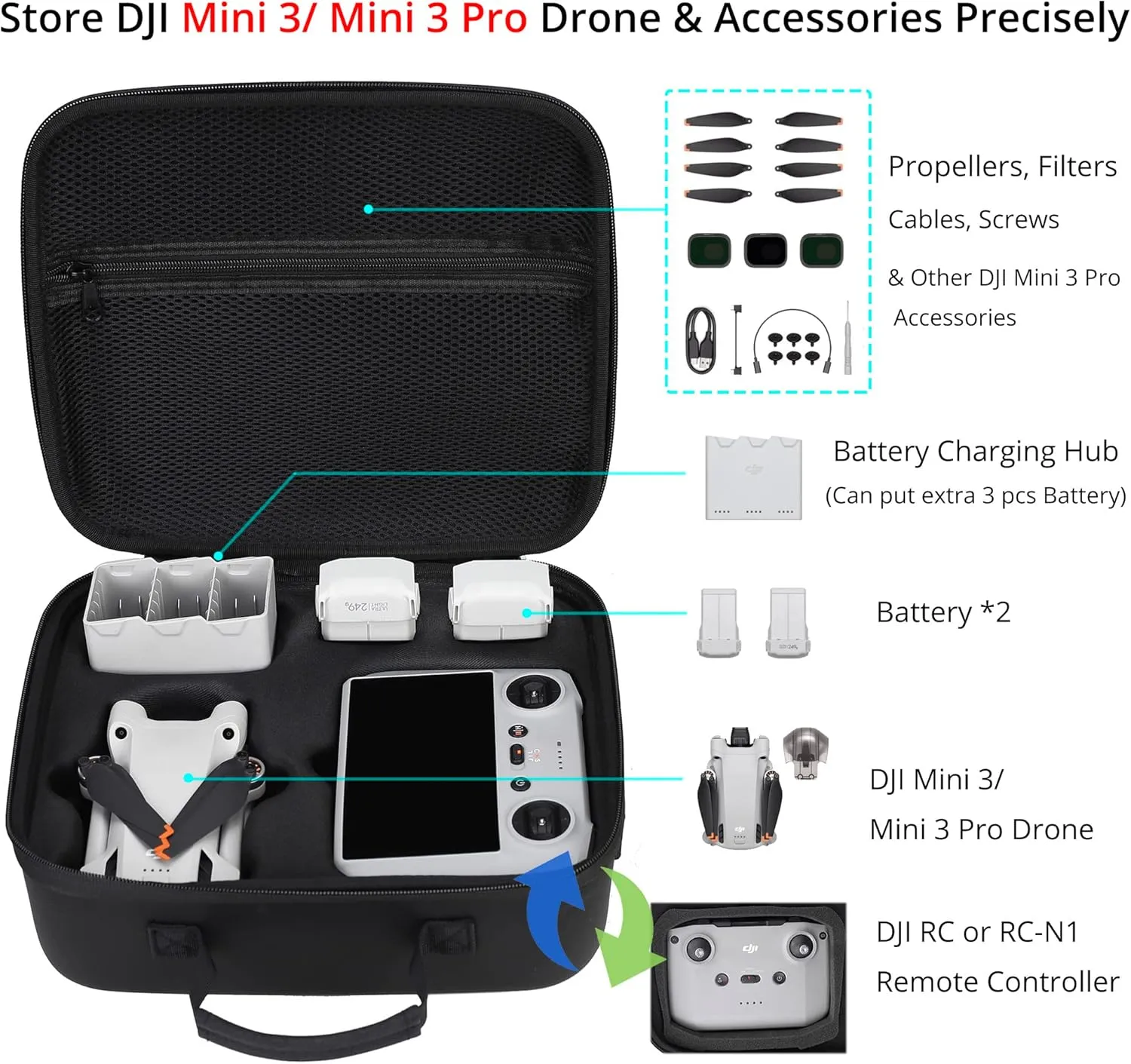 Mini 3 Carrying Case - Portable Travel Shoulder Bag for DJI Mini 3 Pro Compatible with DJI RC/RC-N1 Remote Controller, Battery, Charging Hub and Other Drone Accessories
