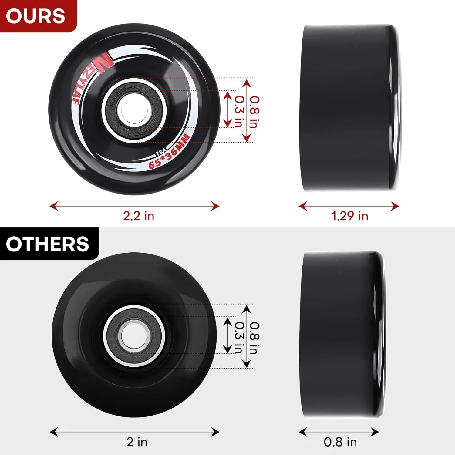 Nezylaf 8 Pack 32 x 58, 82A Quad Roller Skate Wheels with Bearing Installed and 2 Toe Stoppers for Double Row Skating,Replacment Accessories Suitable for Outdoor or Indoor