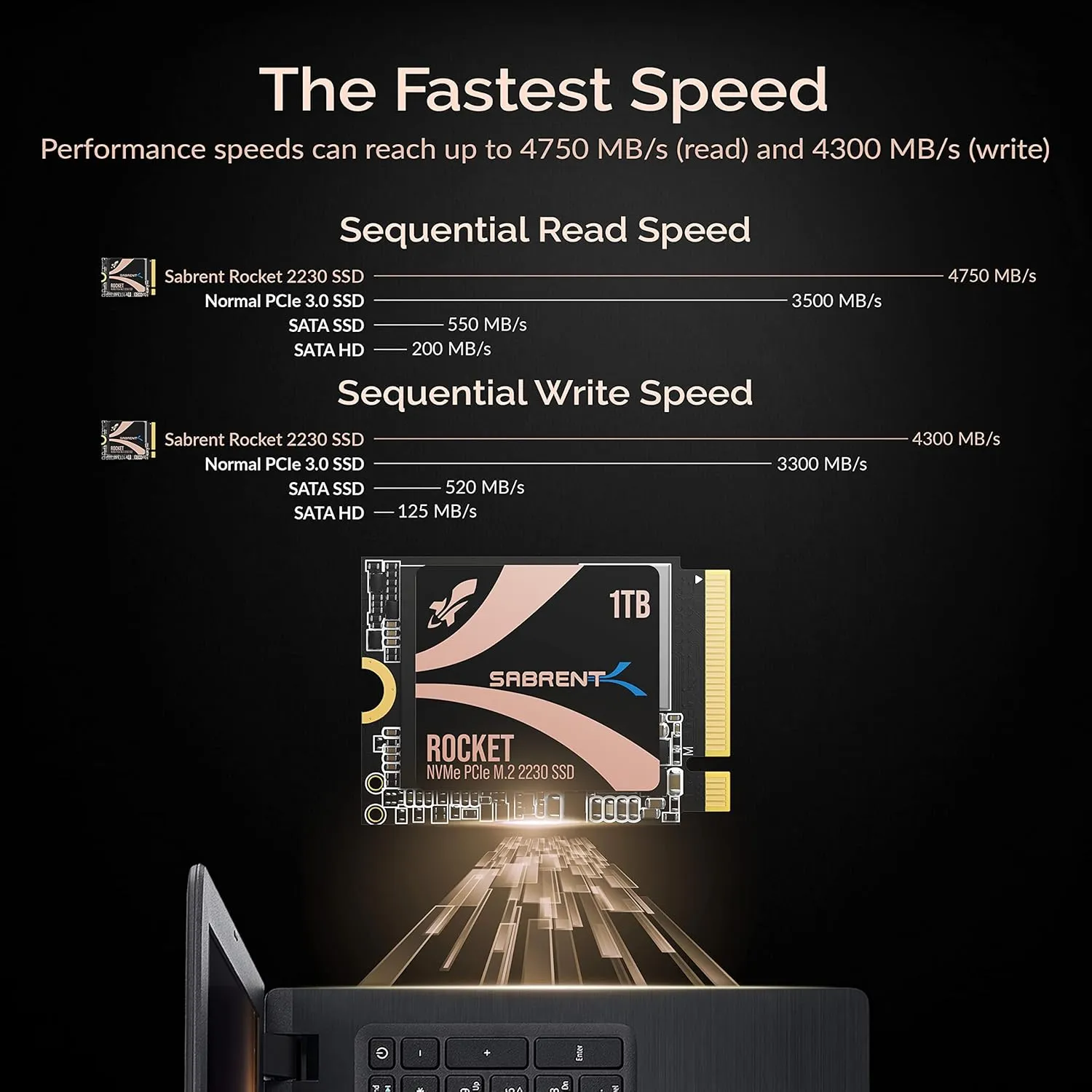 SABRENT Rocket 2230 NVMe 4.0 1TB High Performance PCIe 4.0 M.2 2230 SSD [SB-2130-1TB]