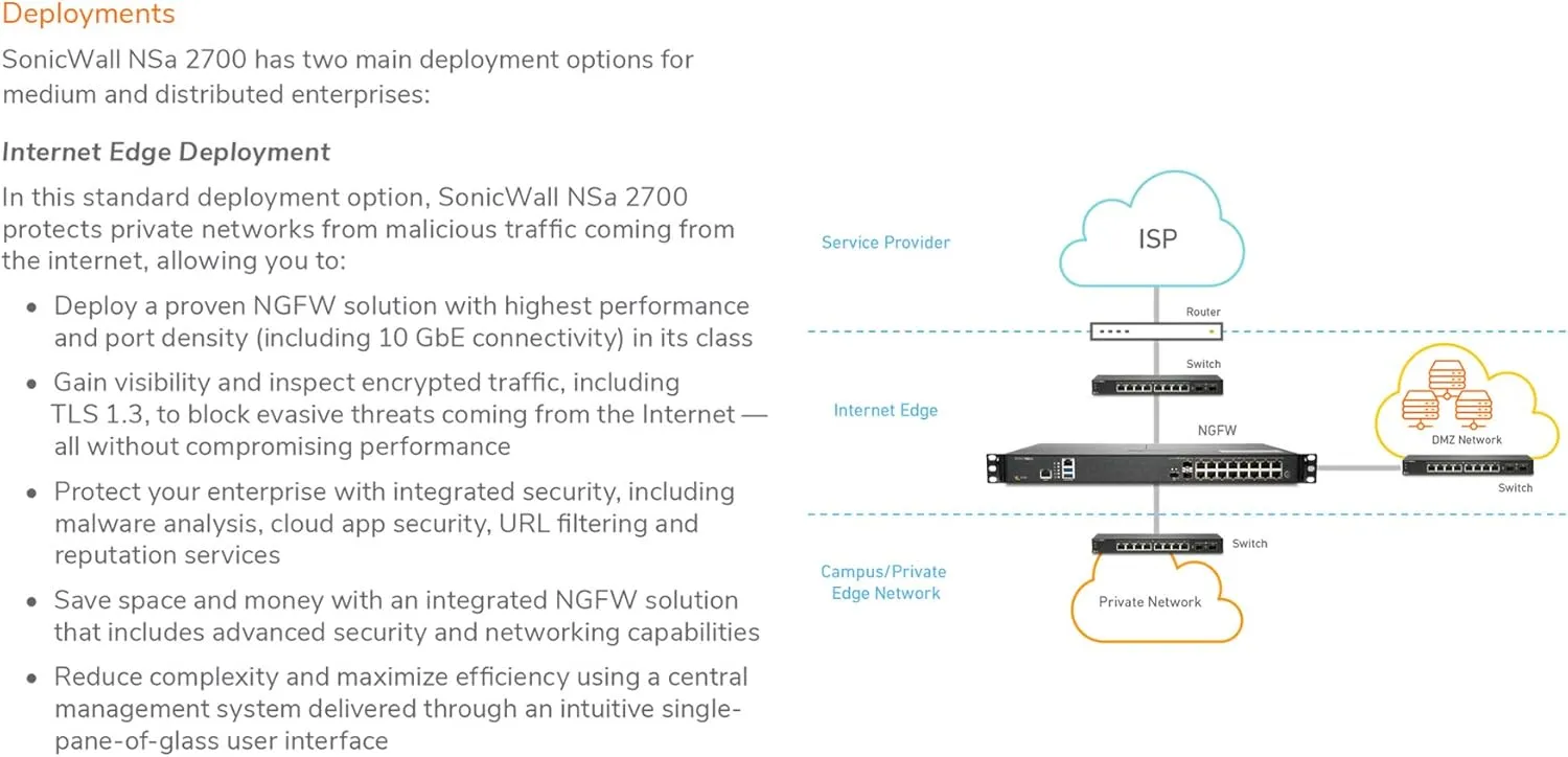 SonicWall 3YR NSA 2700 Secure Upgrade Plus - Essential Edition (02-SSC-7370)