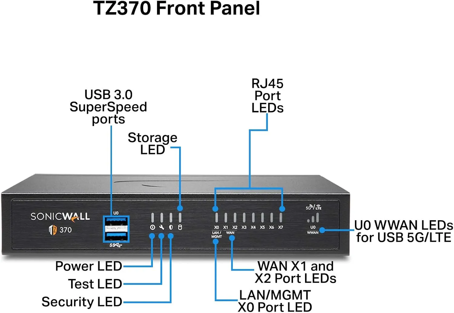SonicWall TZ370 Network Security Appliance (02-SSC-2825) Bundled with a SonicWall 1 Year 24x7 Support for TZ370 (02-SSC-6517)
